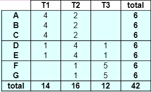 Entrées dans les tableaux masculins