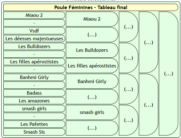 Tableau féminin début