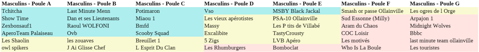 Classement poules masculines