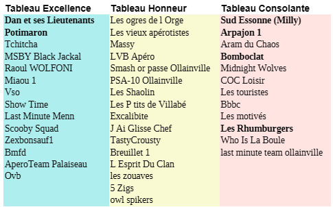 Constitution tableaux masculins