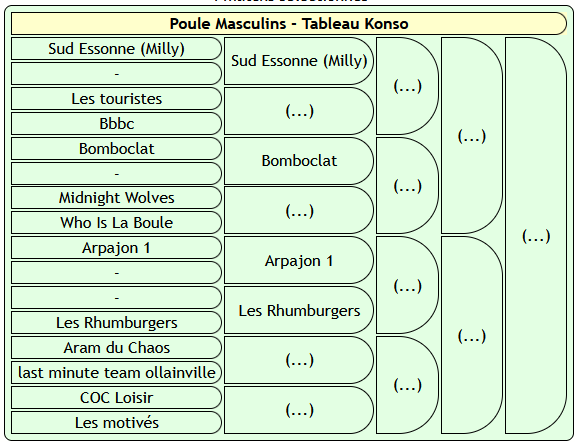 Tableau masculin consolante