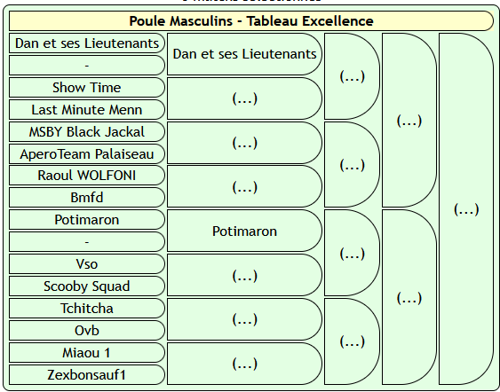 Tableau masculin excellence