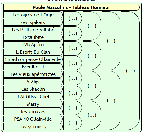 Tableau masculin honneur