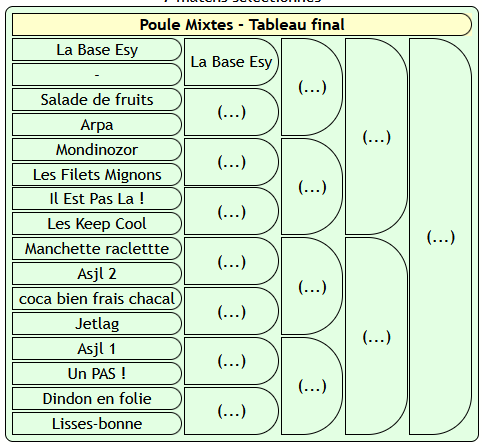 Tableau mixte